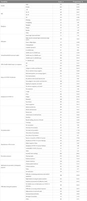 Analysis on the factors associated with COVID-19 infection among Chinese residents after the implementation of the 10 new rules to optimize COVID-19 response: a cross-sectional study